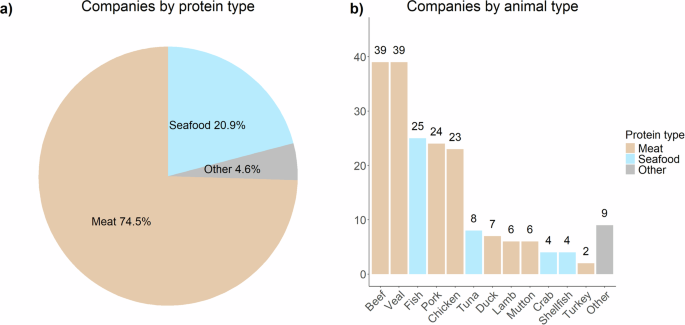 a-global-comprehensive-review-on-cultured-seafood