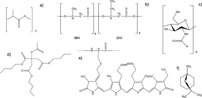 a-novel-fully-biobased-material-composite-for-cosmetic-packaging-applications