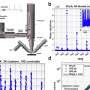 new-study-reports-the-noise-structure-of-orbitrap-mass-spectrometers