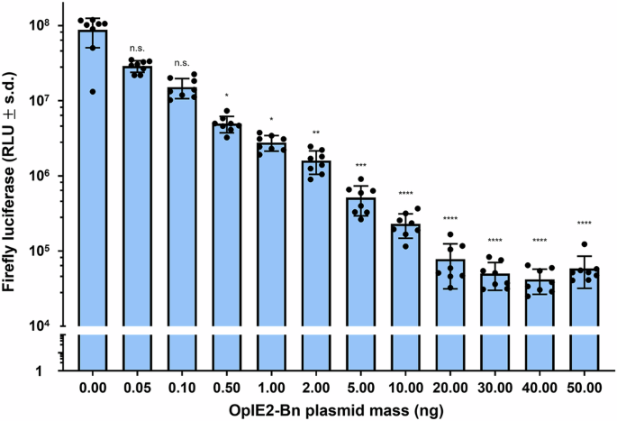 harnessing-the-highly-adaptable-barnase-barstar-system-for-genetic-biocontrol-of-aedes-aegypti