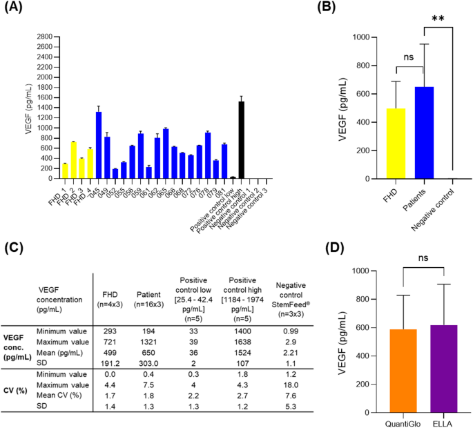 validation-of-a-potency-assay-for-cd34 + cell-based-therapy