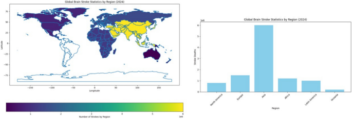 an-effective-brain-stroke-diagnosis-strategy-based-on-feature-extraction-and-hybrid-classifier