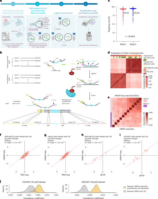 High-throughput profiling of chemical-induced gene expression across 93,644 perturbations