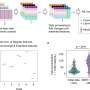 AI learns biological variability to develop a high-performance serum-free culture medium