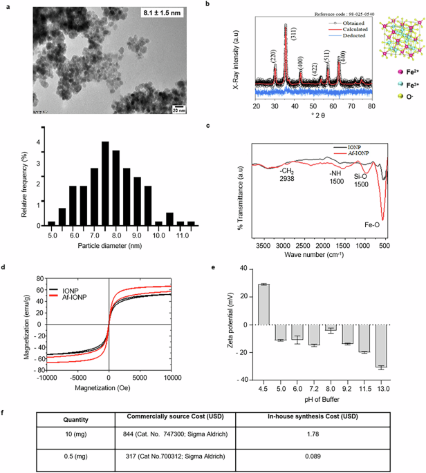 Portable and affordable device for on-site quantitative detection of somatic cells in milk