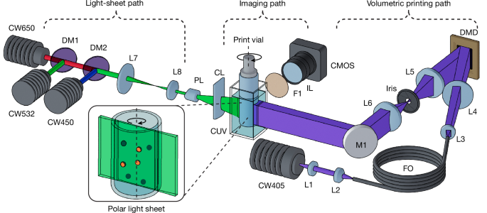 adaptive-and-context-aware-volumetric-printing