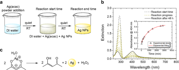 engineered-phage-silver-nanoparticle-complexes-as-a-new-tool-for-targeted-therapies