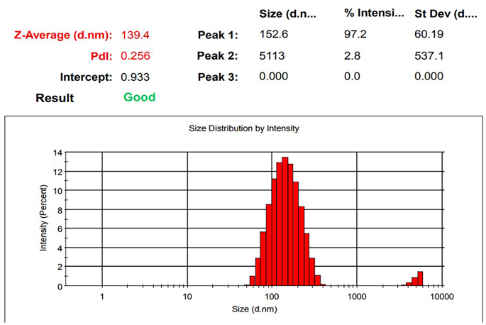 zinc-biofortification-and-yield-enhancement-in-rice-with-nano-primed-seeds-and-foliar-sprays