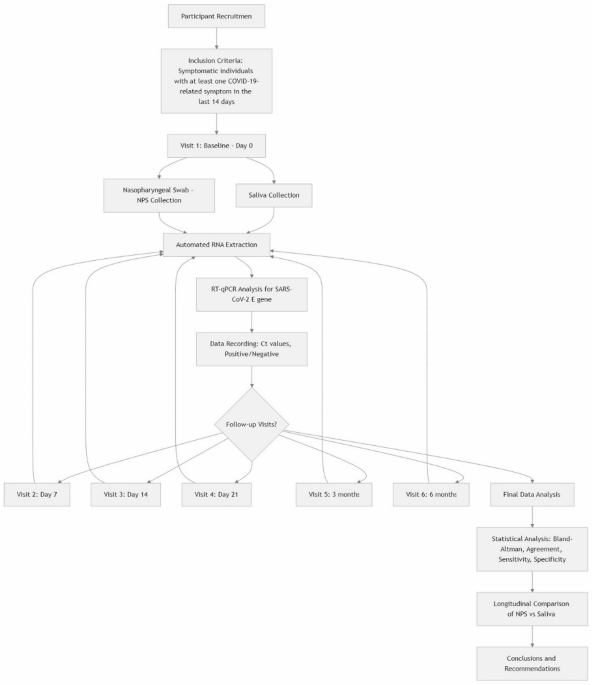 accuracy-of-saliva-tests-for-sars-cov-2-diagnosis-during-the-pandemic-in-rio-de-janeiro,-brazil