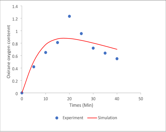 catalytic-epoxidation-of-oleic-acid-through-in-situ-hydrolysis-for-biopolyol-formation