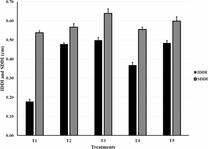 the-efficacy-of-essential-oil-mixtures-on-vase-life-and-the-quality-of-gerbera-cut-flowers