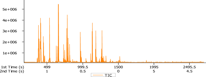 metabolic-profile-and-bioactivity-of-the-rhizome-oil-of-kaempferia-parviflora-from-eastern-india