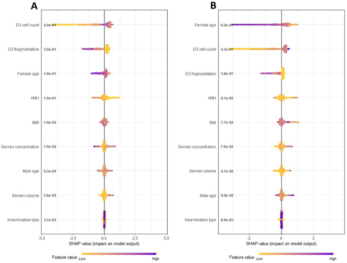 blastulation-and-ploidy-prediction-using-morphology-assessment-in-33,999 day-3-embryos