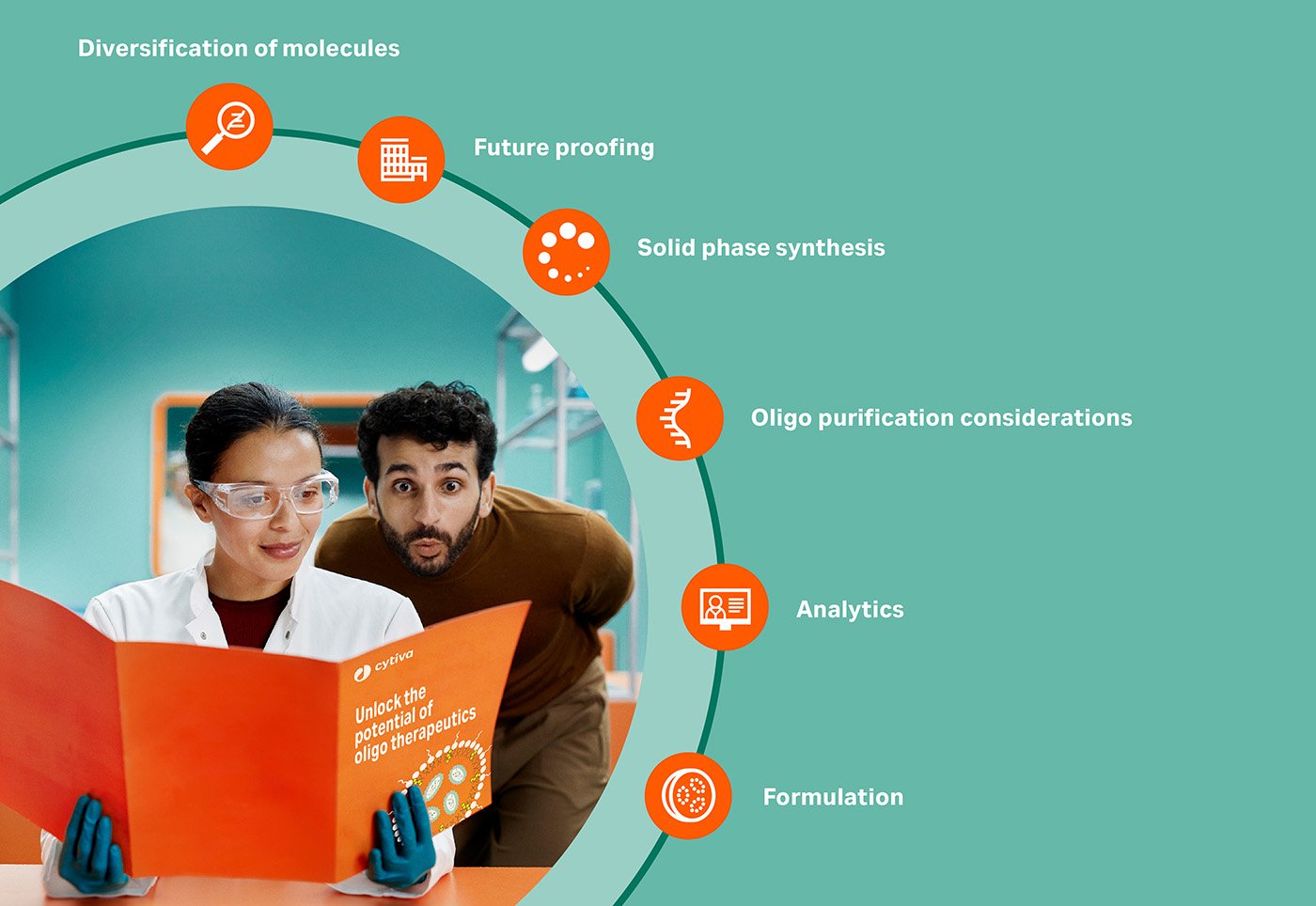 a-helping-hand-toward-higher-yields-of-accurate-oligonucleotides