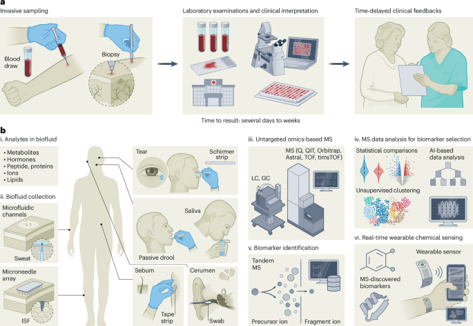 biomolecular-profiling-for-noninvasive-health-monitoring